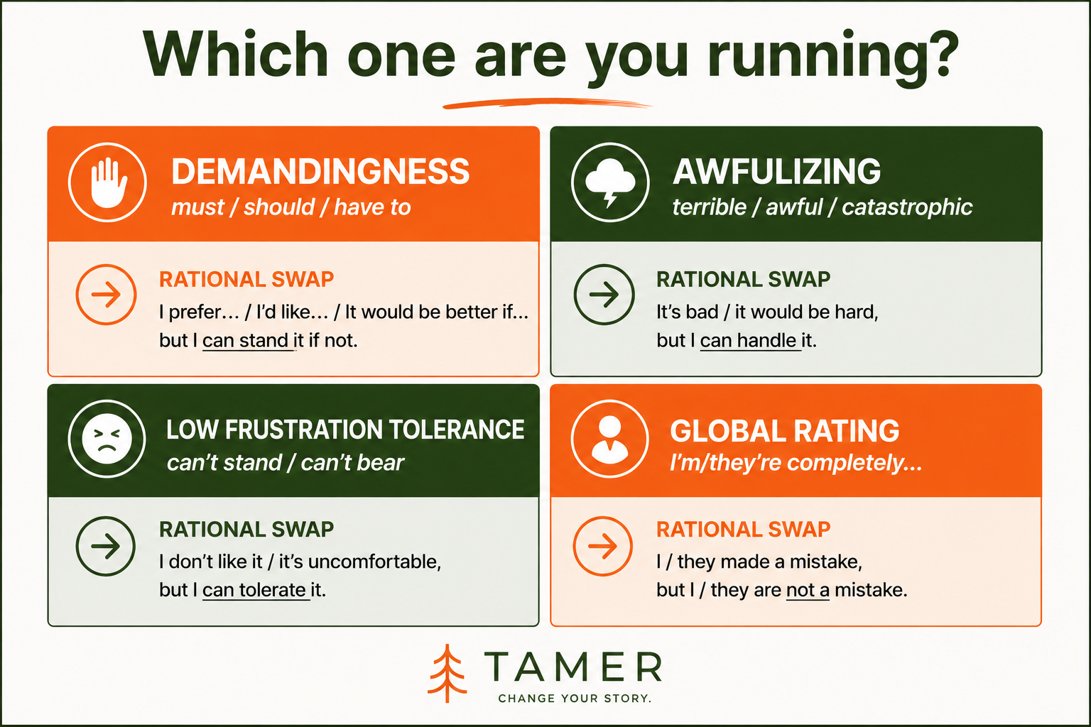 'Which one are you running?' — four-quadrant card showing irrational belief types: Demandingness (must/should/have to), Awfulizing (terrible/awful/catastrophic), Low Frustration Tolerance (can't stand/can't bear), Global Rating (I'm/they're completely...). Each quadrant shows a rational swap underneath.